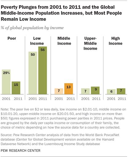 Poverty, the Middle Class, and Income Distribution amid COVID.